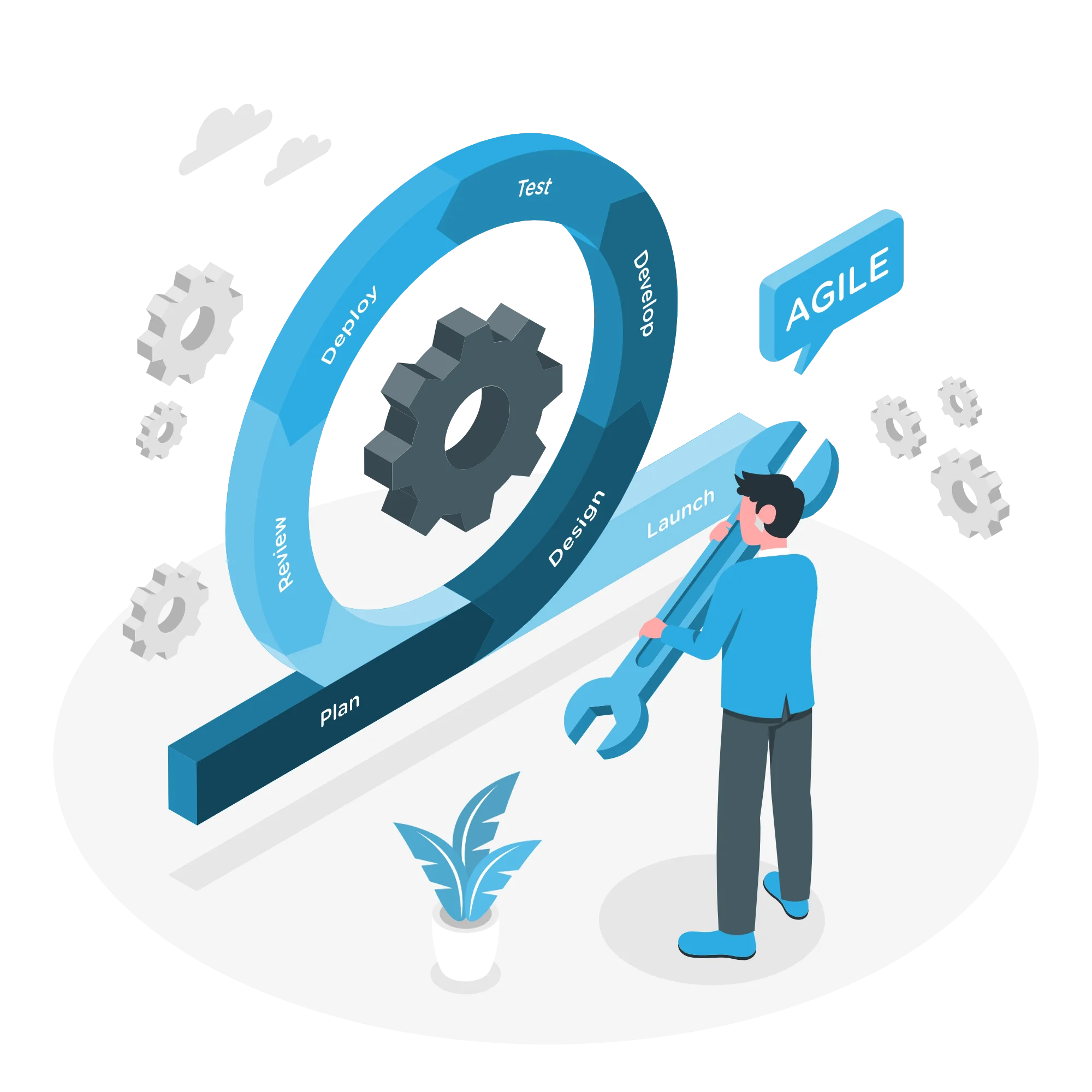 Product-iteration-amico