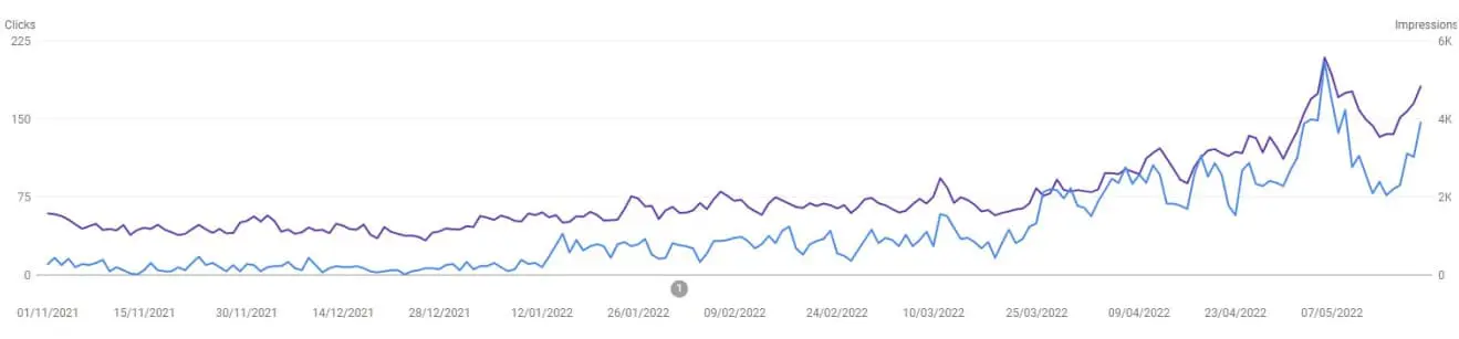 cannabis_graph