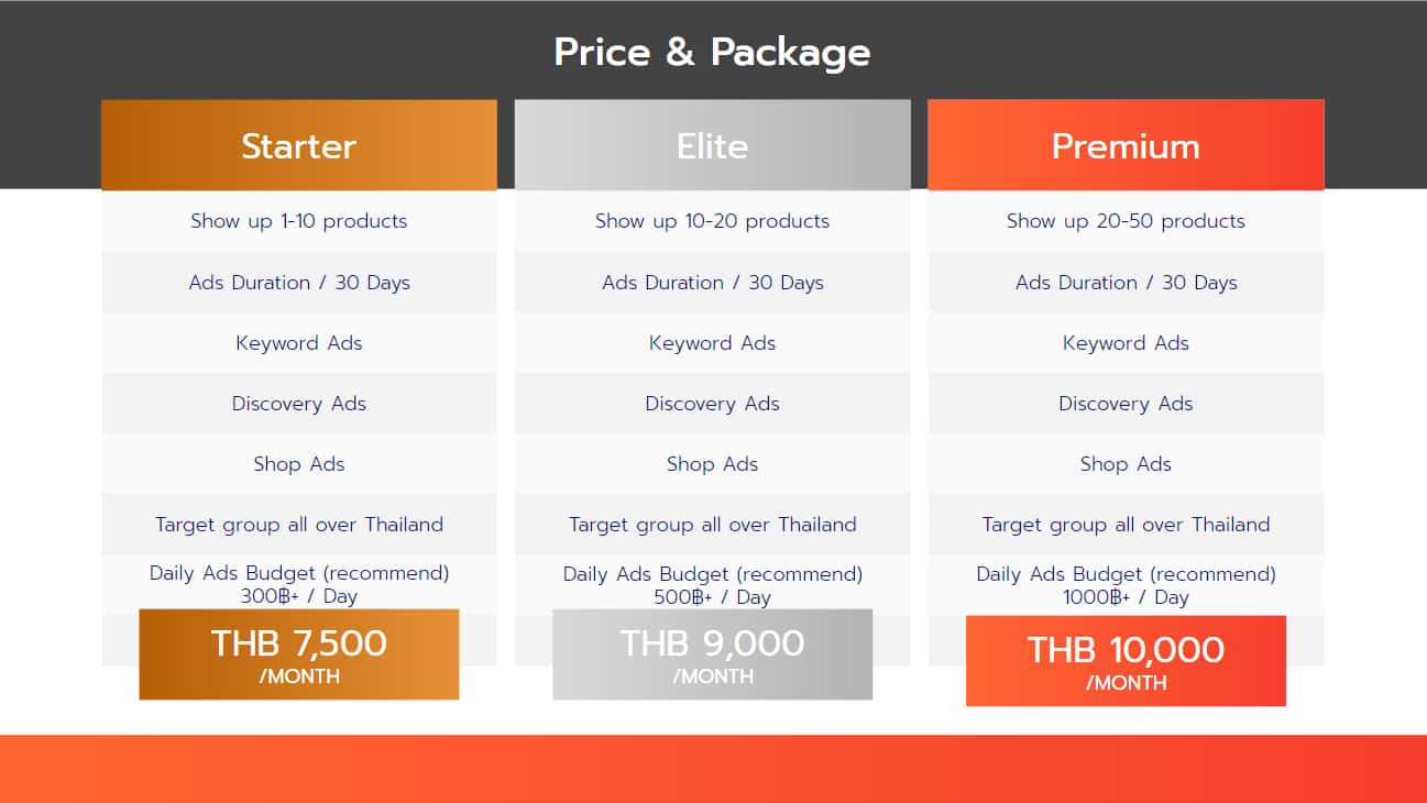 PackgatesShopee